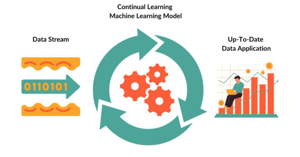 detecting banking fraud using machine learning methods to improve financial security 2