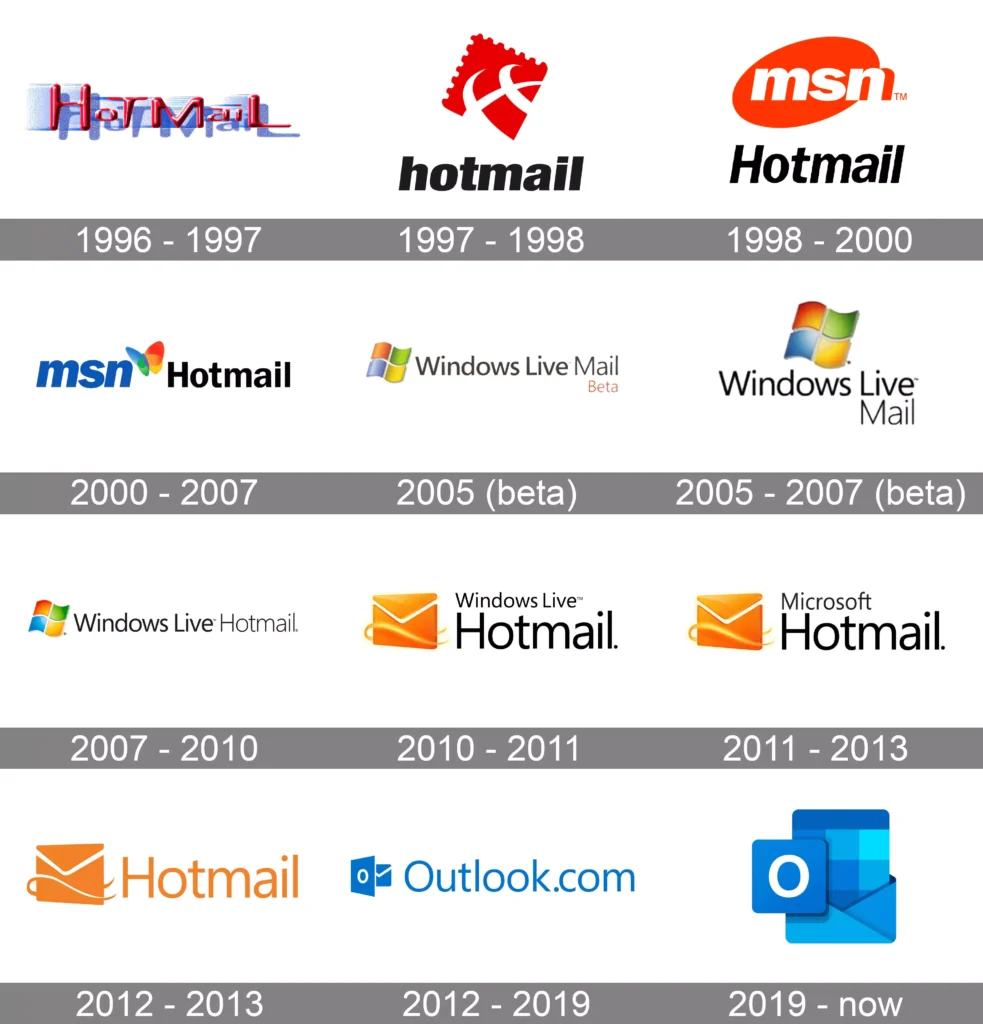 hotmail